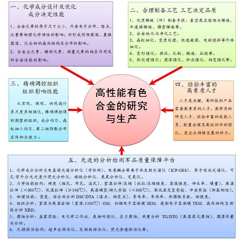 研发实力