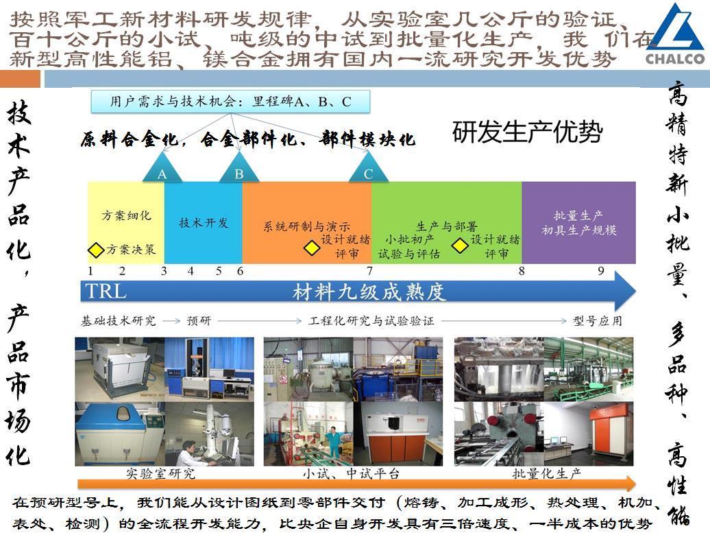 研发实力