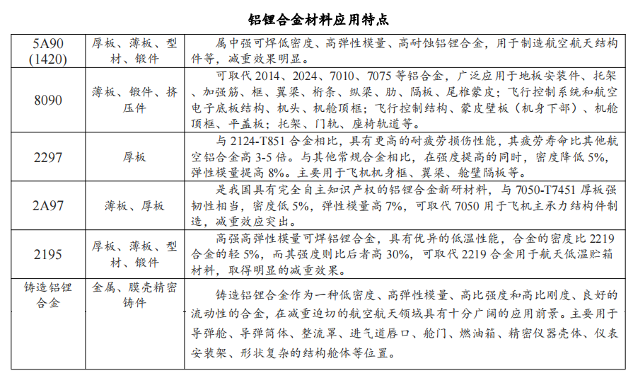 高强铝锂合金
