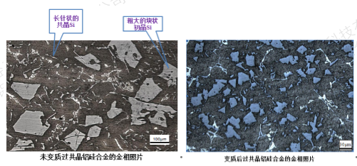 过共晶铝硅合金