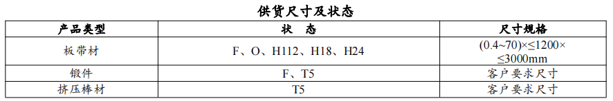 高性能镁合金