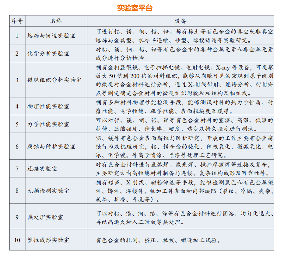 研发平台