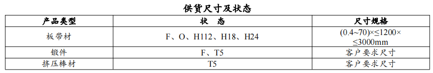 高性能镁合金