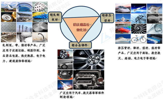 铝钛硼晶粒细化剂