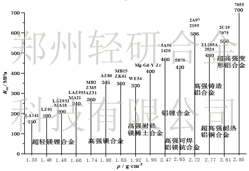 镁锂合金光电吊舱