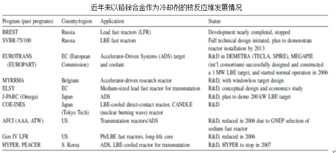 高纯铅铋合金