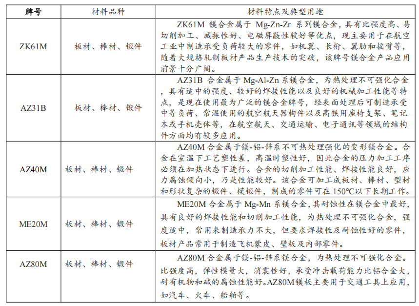 高性能镁合金
