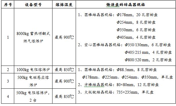 小中试业务