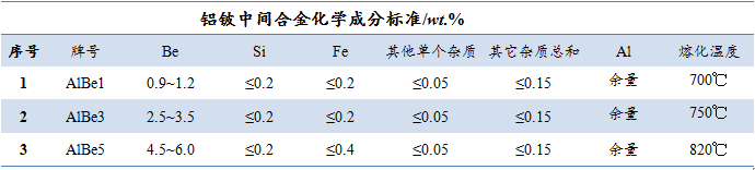 铝铍中间合金