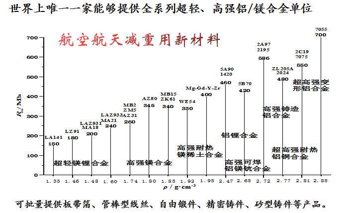 研发实力